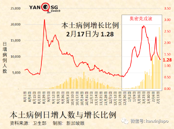 外國能從中國“清零”策略學到什麽？中國即將啓動非滅活疫苗混打