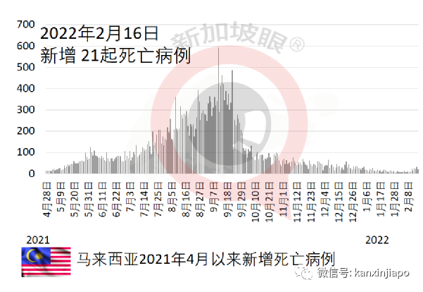 防疫新規定：密接者不必隔離；越南、韓國屢爆新高，果斷決定進一步開放