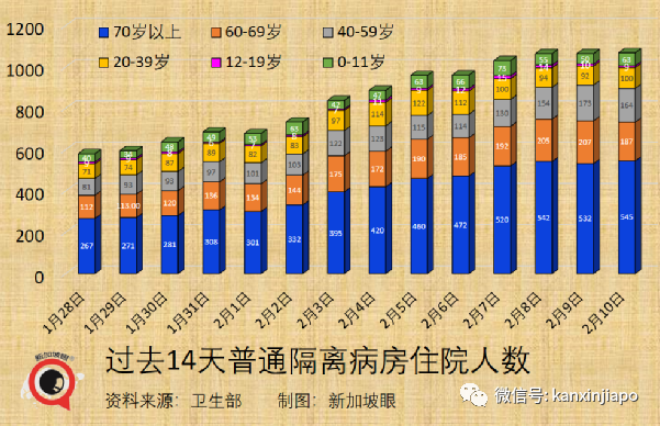 今增9930 | 一周內兩條飛中國航線被熔斷！夜店內多人違規聚會被突襲，陪酒女測出陽性