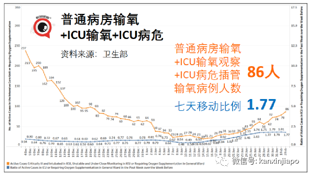 今增4297 | 全球10周內暴增9000萬例奧密克戎；張文宏稱“冠病完全在我們的掌控之中”