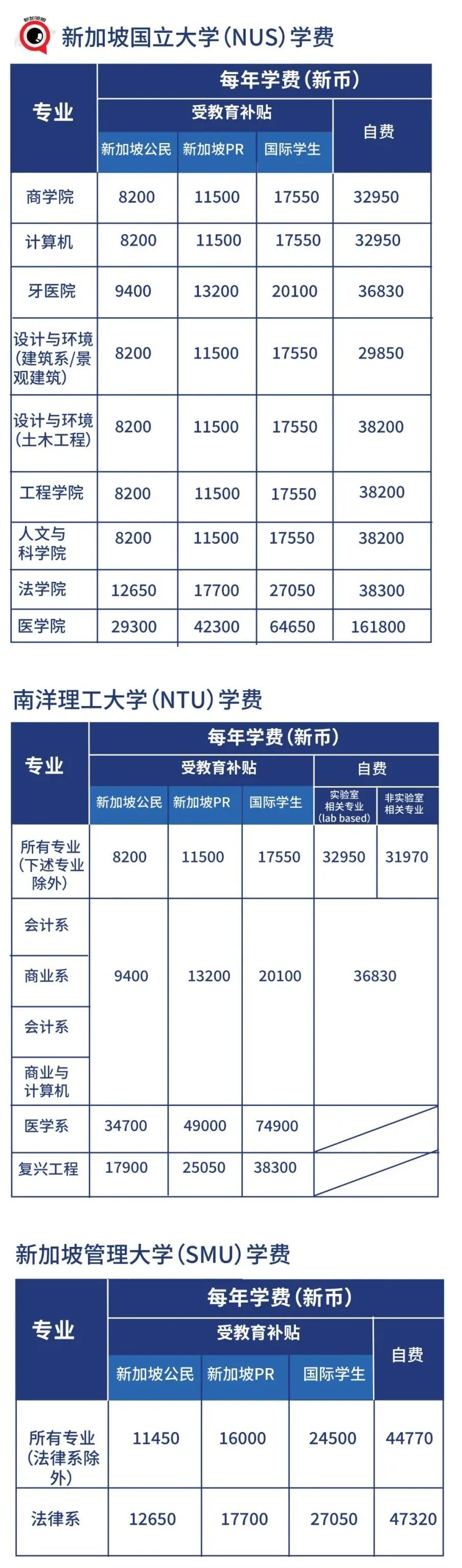 跨境繳學費，從3天到3分鍾，還免費，這波操作你會了嗎？