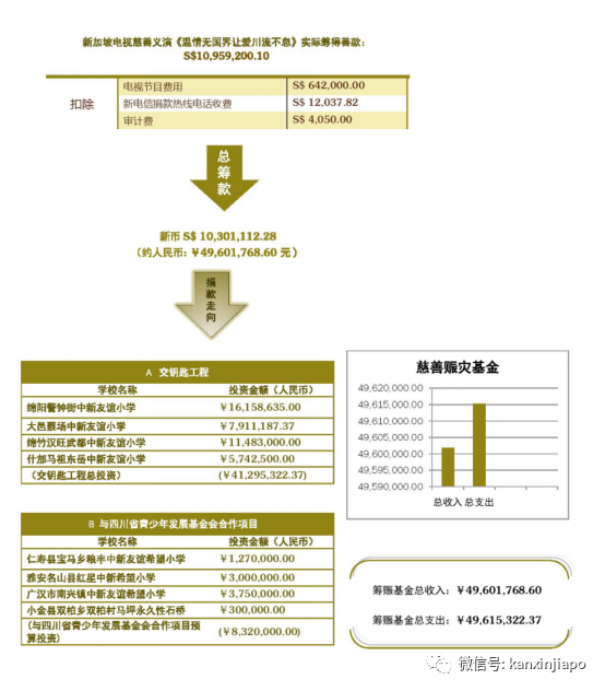 傑出華人卓順發義務服務社會14年，讓愛傳遞不息！