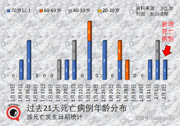 今增4297 | 全球10周內暴增9000萬例奧密克戎；張文宏稱“冠病完全在我們的掌控之中”