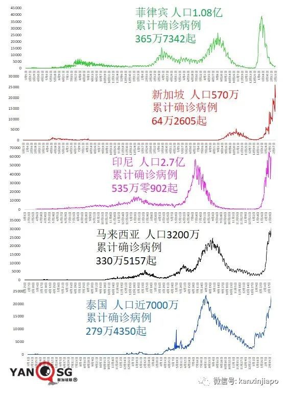 日增創新高，馬國政府承諾：海外公民很快能回家；抗疫部長確診住院