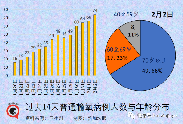 今增4297 | 全球10周內暴增9000萬例奧密克戎；張文宏稱“冠病完全在我們的掌控之中”