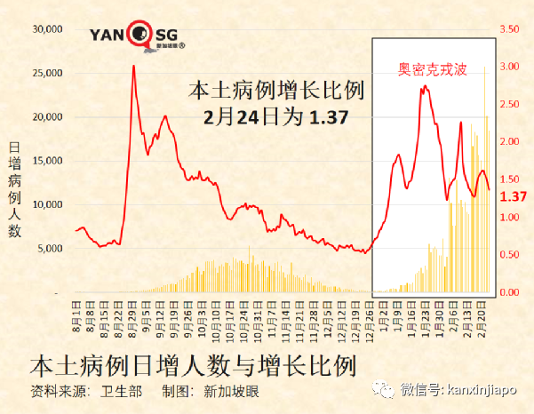 今增18597，死亡11例 | 中國使館宣布入境流程最新變化，廣州航班再熔斷，廈航停飛又複航一天三反轉