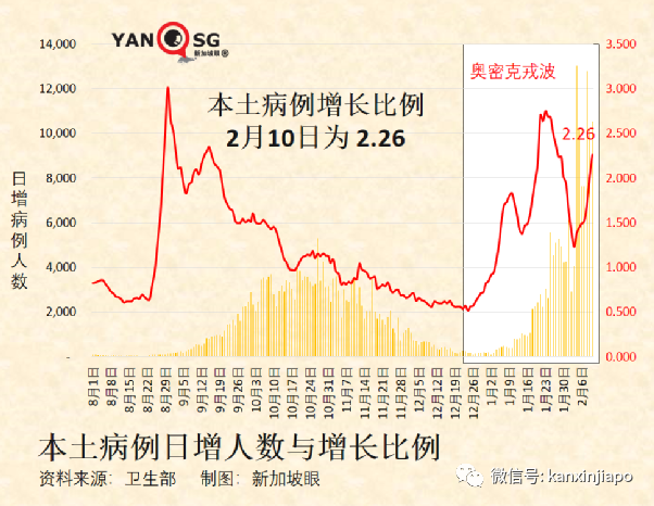 今增9930 | 一周內兩條飛中國航線被熔斷！夜店內多人違規聚會被突襲，陪酒女測出陽性