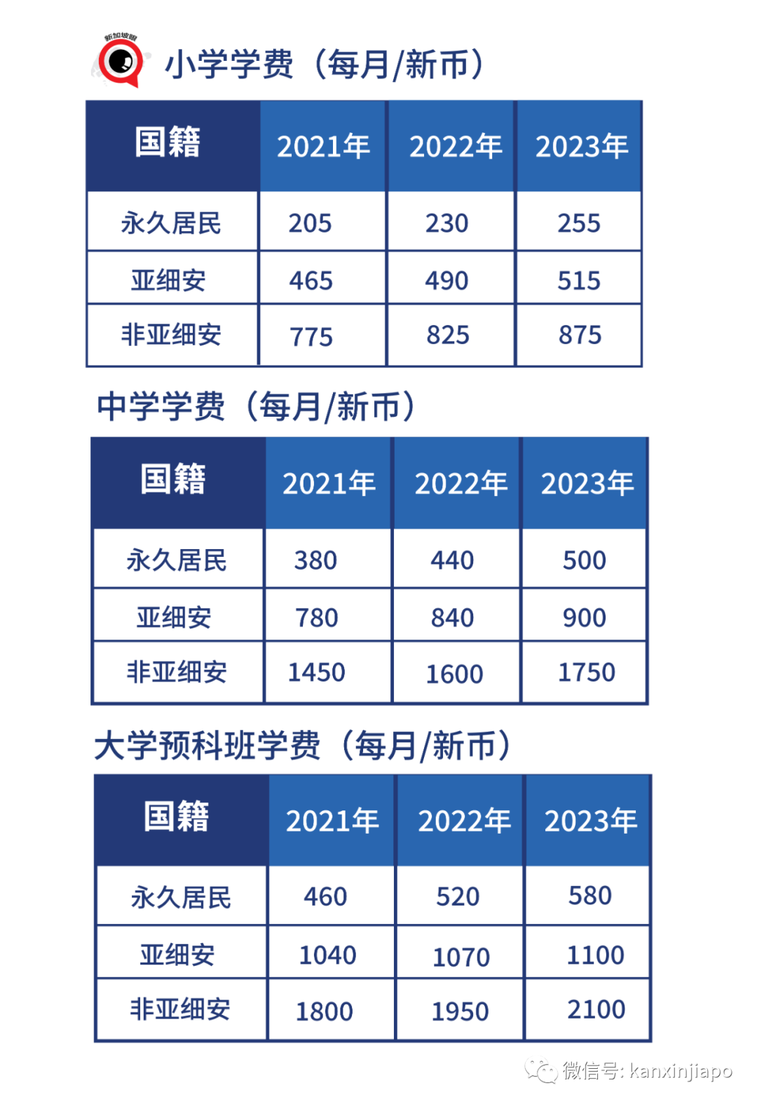 跨境繳學費，從3天到3分鍾，還免費，這波操作你會了嗎？