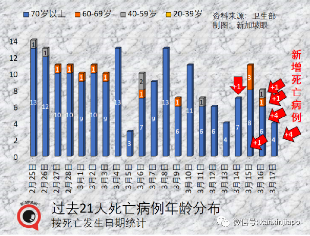 新加坡增10594+9｜新加坡奧密克戎峰值已過；中國堅持動態清零不動搖