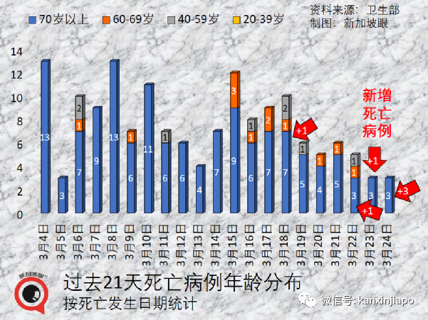 今增7584+13 | 新加坡最新政策詳解！回中國注意，大使館發文加大抽查力度