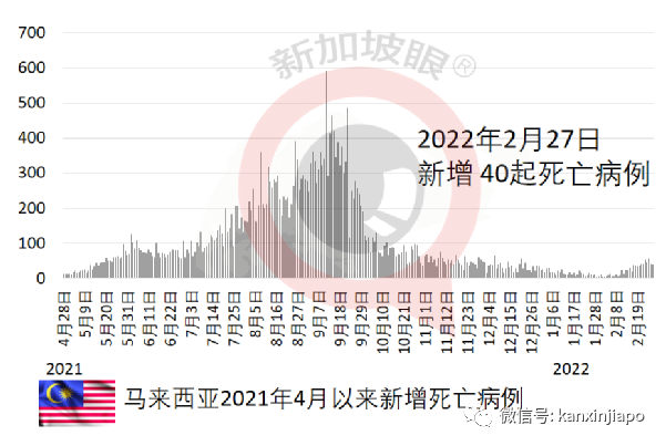 馬國洪水近兩萬人受災，泰國恐有風暴潮