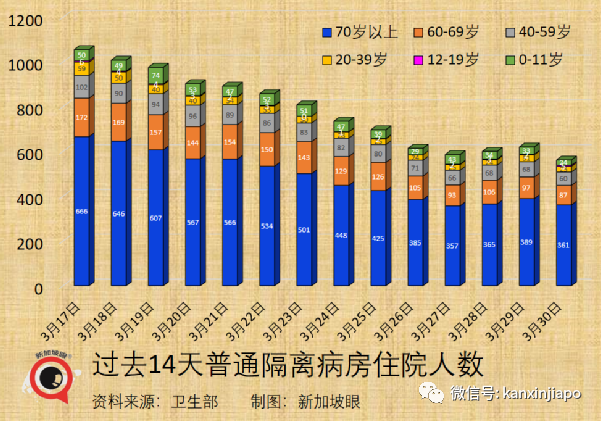 以新加坡模式推測，中國大陸如果現在開放國門，單日新增或達到8萬起