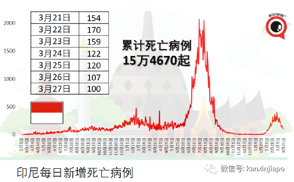 上海浦東今日封控，部分超市一夜之間被搶空