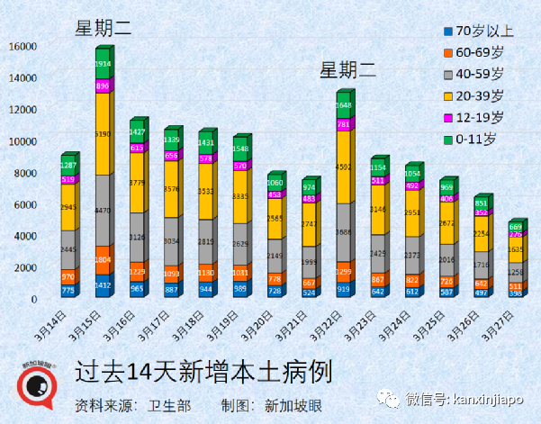 新加坡僅24%民衆願在戶外摘口罩；第二針輝瑞加強針，效力如何？