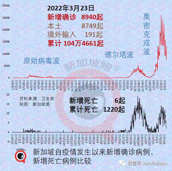 終于！新加坡戶外無須戴口罩，允許10人聚會，完成接種入境免隔離