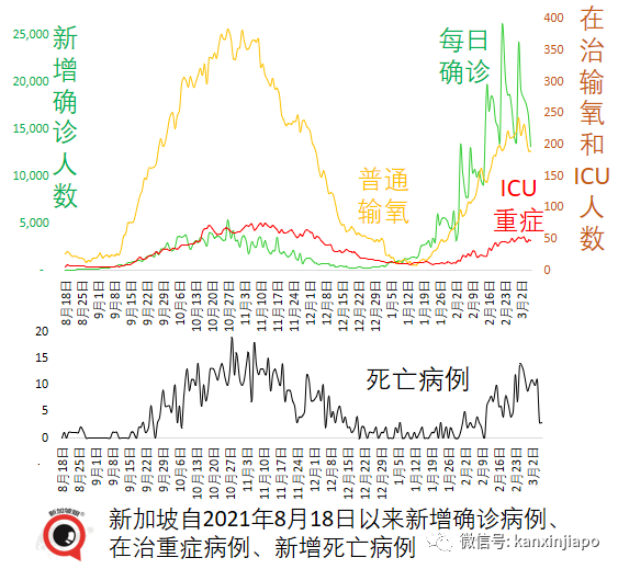 今增13520｜中國是否需要第四針、第五針？新加坡明年起所有中小學取消年中考