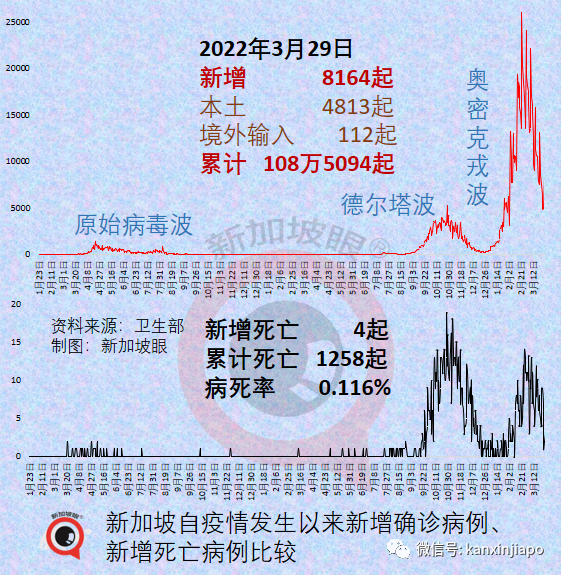 王乙康談及何時取消合力追蹤；三周內，新加坡新增病例有望降至三位數