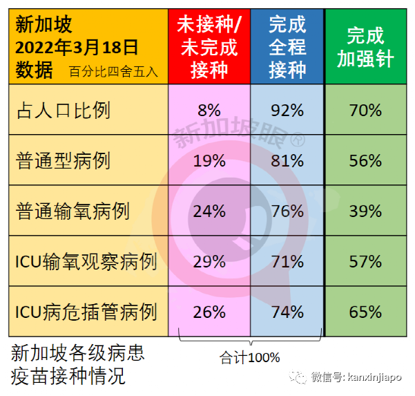 新加坡病例破百萬大關｜世衛：奧密克戎並非“最終版”毒株，疫情仍會反複