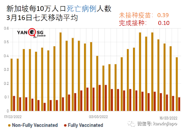 今增10713+12｜繼deltacron後又現新型變異毒株；新加坡出入境旅客人數大增