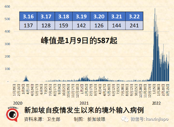 放棄清零半年，新加坡病例破百萬，李顯龍明天直播談今後對策