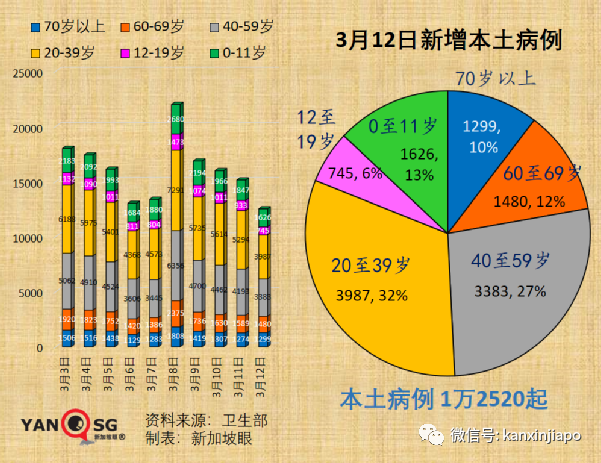 新加坡增 9701+6 |世衛證實“德奧混血”Deltacron出現！輝瑞稱新疫苗可抗所有變異株