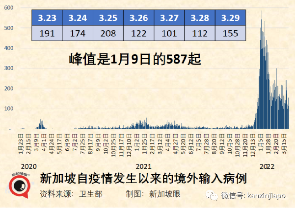 王乙康談及何時取消合力追蹤；三周內，新加坡新增病例有望降至三位數