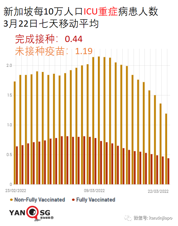 放棄清零半年，新加坡病例破百萬，李顯龍明天直播談今後對策