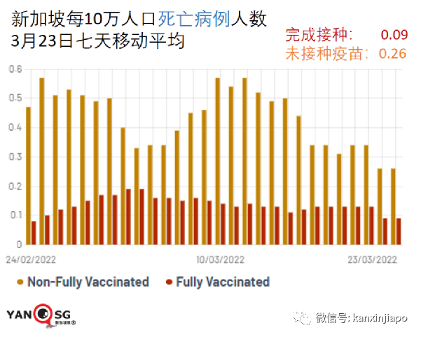 終于！新加坡戶外無須戴口罩，允許10人聚會，完成接種入境免隔離