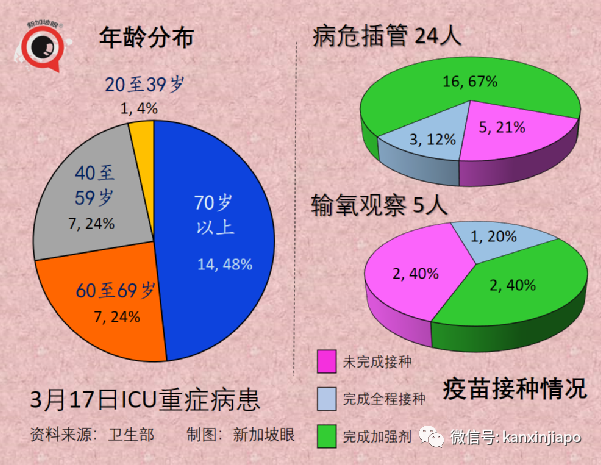 新加坡增10594+9｜新加坡奧密克戎峰值已過；中國堅持動態清零不動搖