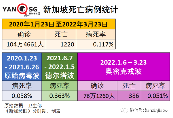 終于！新加坡戶外無須戴口罩，允許10人聚會，完成接種入境免隔離