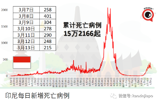 新加坡疫情期間總體死亡反而減少，專家：死于流感、意外的人少了