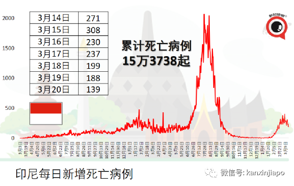 傳染力高60%！BA.2變種悄然傳播，美國將現新一波疫情；硬核抗疫，深圳已複工複産