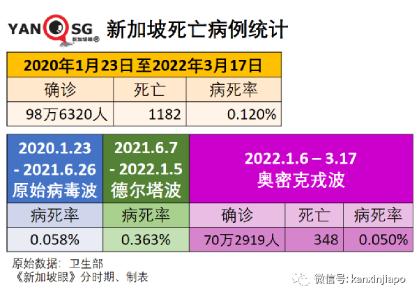 新加坡增10594+9｜新加坡奧密克戎峰值已過；中國堅持動態清零不動搖