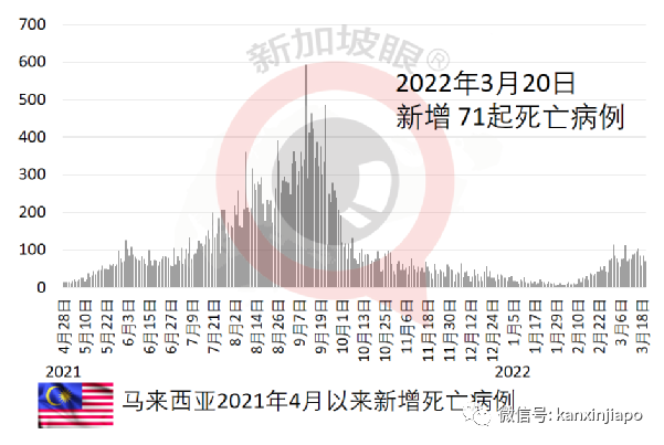 傳染力高60%！BA.2變種悄然傳播，美國將現新一波疫情；硬核抗疫，深圳已複工複産