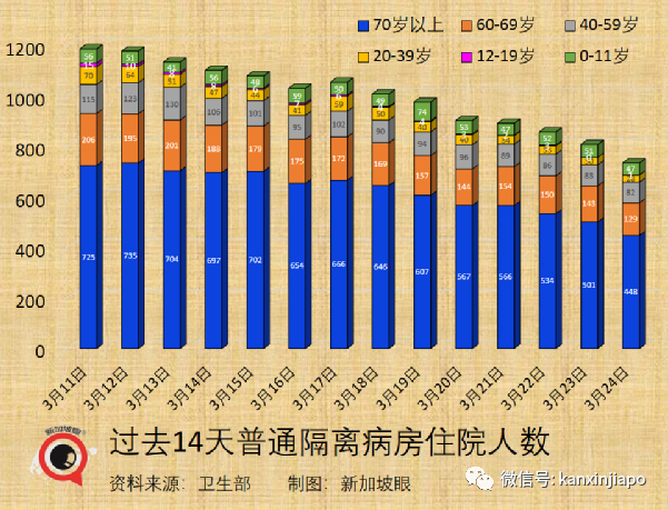 今增7584+13 | 新加坡最新政策詳解！回中國注意，大使館發文加大抽查力度