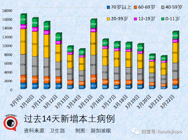 放棄清零半年，新加坡病例破百萬，李顯龍明天直播談今後對策