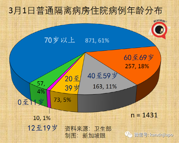 新加坡今增19159 ，又有3名議員確診；香港單日暴增5萬起死亡117起，暫不封城