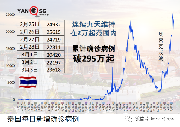 香港特首：一定不會封城！內地采樣隊9000人待命赴港全員檢測