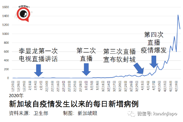 終于！新加坡戶外無須戴口罩，允許10人聚會，完成接種入境免隔離