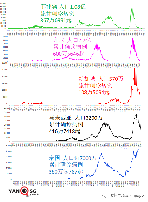 王乙康談及何時取消合力追蹤；三周內，新加坡新增病例有望降至三位數