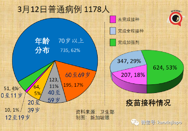 新加坡增 9701+6 |世衛證實“德奧混血”Deltacron出現！輝瑞稱新疫苗可抗所有變異株