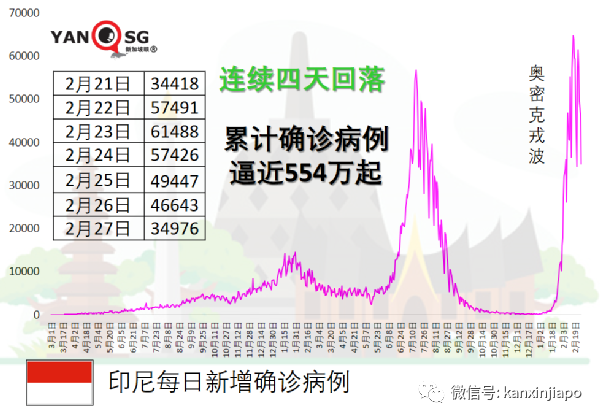 馬國洪水近兩萬人受災，泰國恐有風暴潮