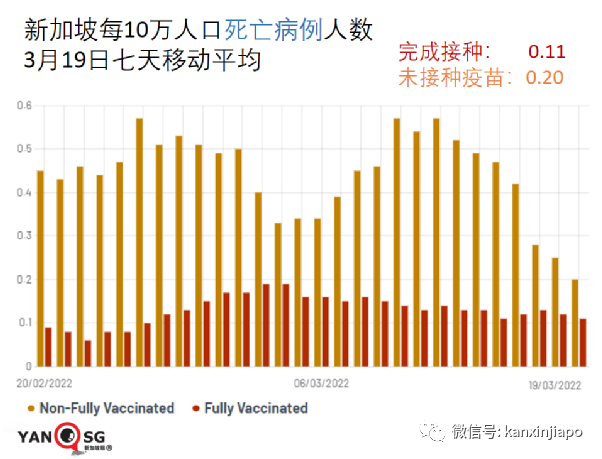 今增7859+4 | 新加坡玩了！BBQ了！中國推進mRNA疫苗臨床前研究