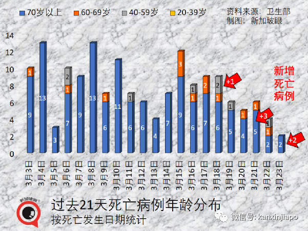 終于！新加坡戶外無須戴口罩，允許10人聚會，完成接種入境免隔離