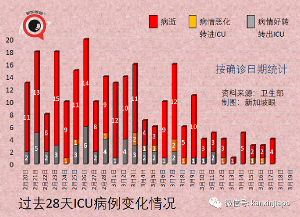 今增7859+4 | 新加坡玩了！BBQ了！中國推進mRNA疫苗臨床前研究