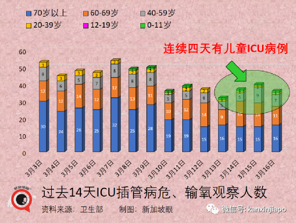 今增10713+12｜繼deltacron後又現新型變異毒株；新加坡出入境旅客人數大增