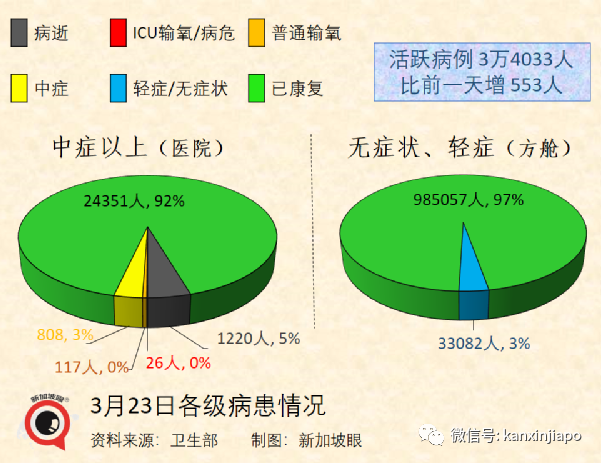 終于！新加坡戶外無須戴口罩，允許10人聚會，完成接種入境免隔離