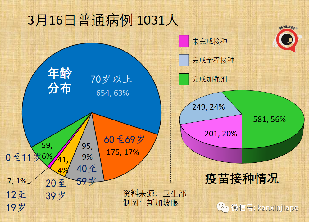 今增10713+12｜繼deltacron後又現新型變異毒株；新加坡出入境旅客人數大增