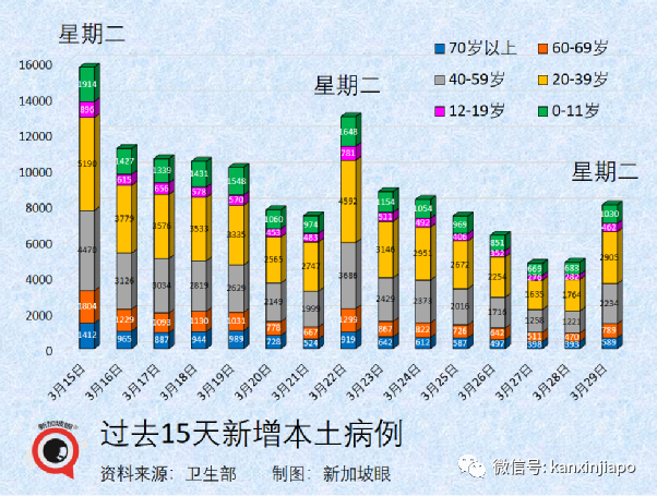 王乙康談及何時取消合力追蹤；三周內，新加坡新增病例有望降至三位數