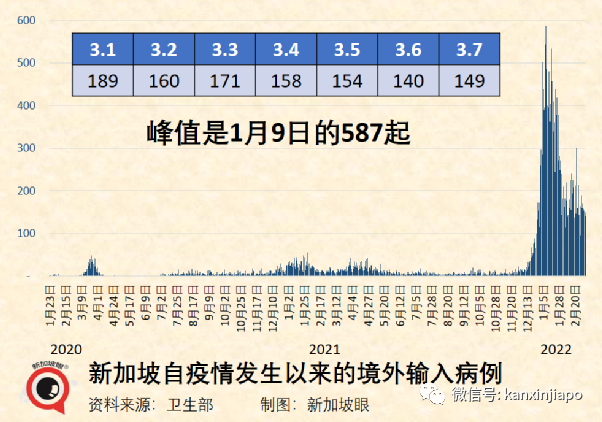 今增22201｜奥密克戎传染性维持至少六天；<a href=